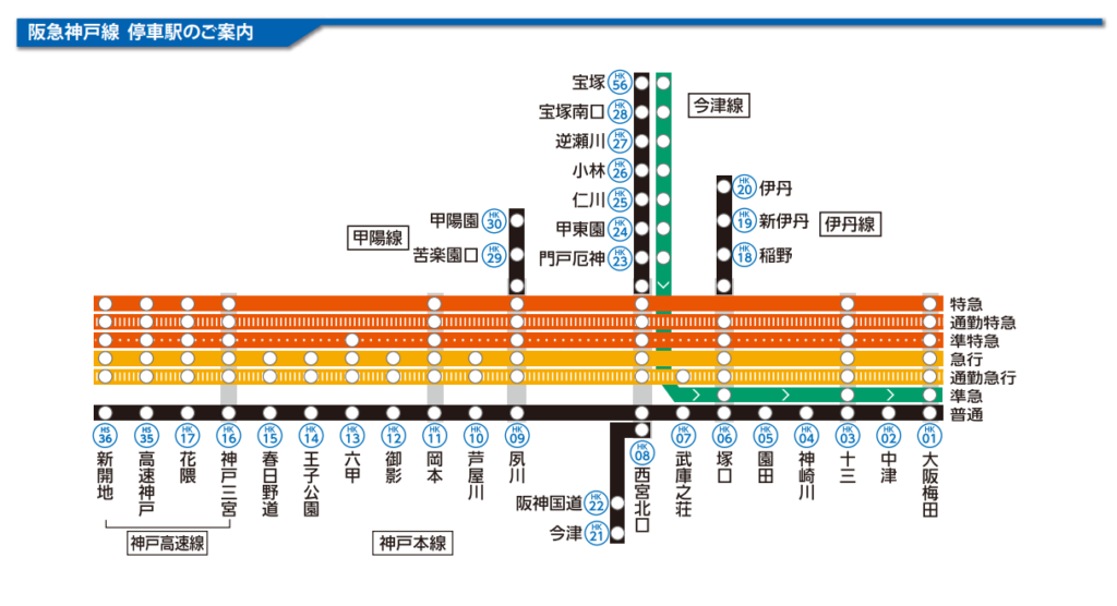 阪急神戸線路線図