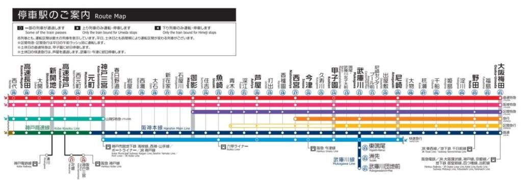 阪神本線路線図